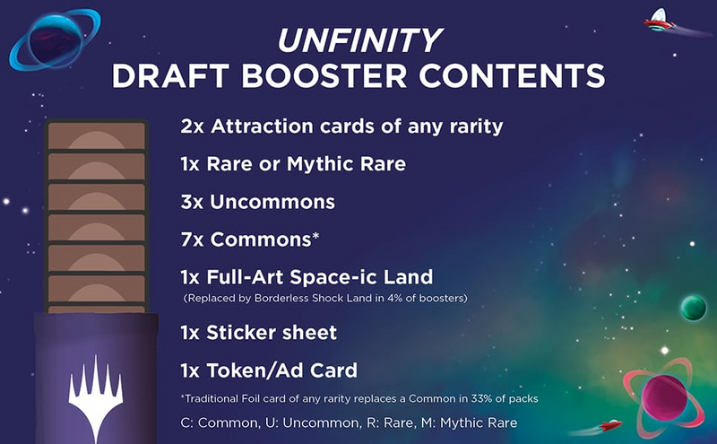 MTG Unfinity - Draft Booster Box [36 Packs + Box Topper]