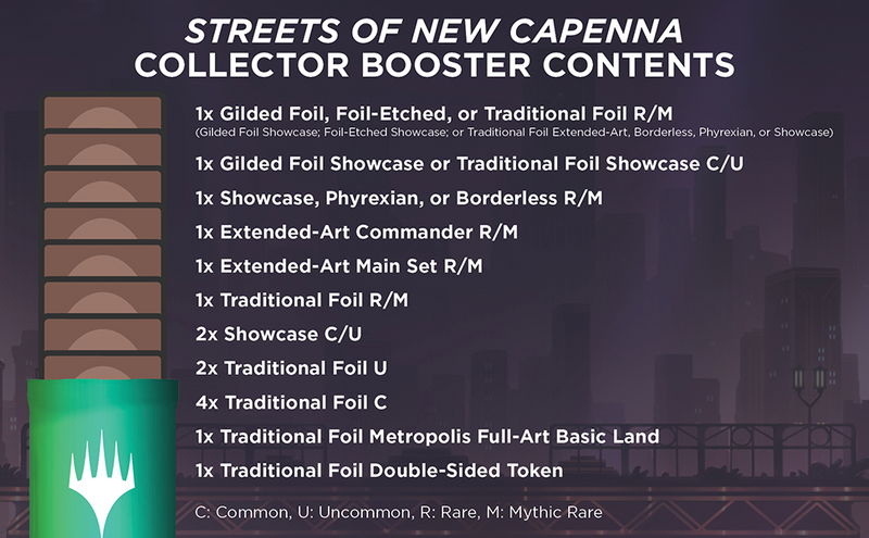 MTG Streets of New Capenna - Collector Booster Box