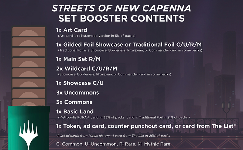 MTG Streets of New Capenna - Set Booster Pack