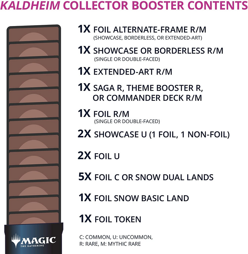 MTG Kaldheim - Collector Booster Box