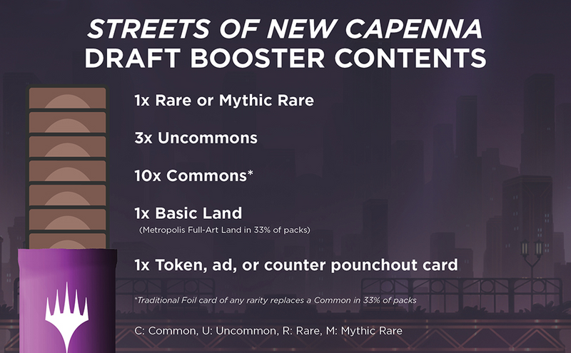 MTG Streets of New Capenna - Draft Booster Box