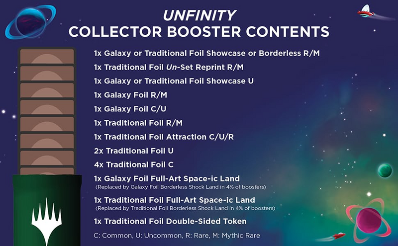MTG Unfinity - Collector Booster Box | 12 Packs + Box Topper MTG Unfinity - Collector Booster Box | 12 Packs + Box Topper