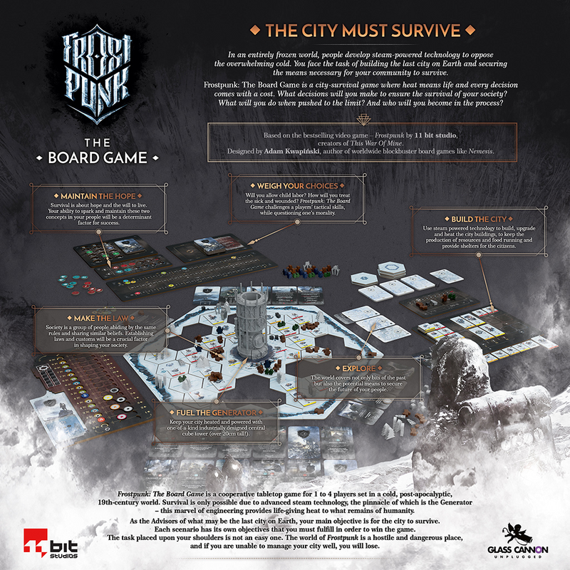 Frostpunk: The Board Game [Base Game]